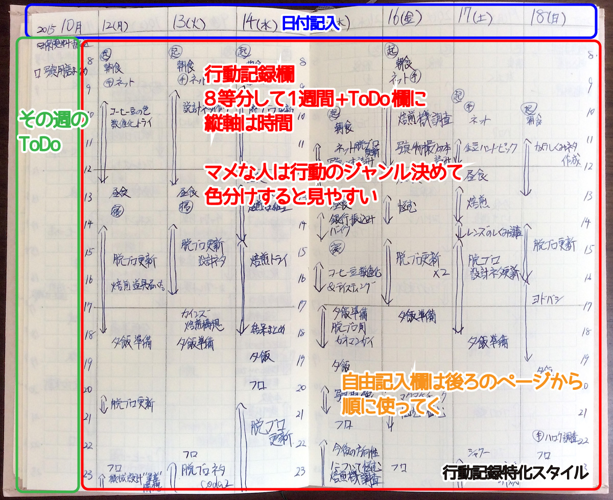 手帳選びはもうやめて 今日から方眼ノートに書くことを始めよう