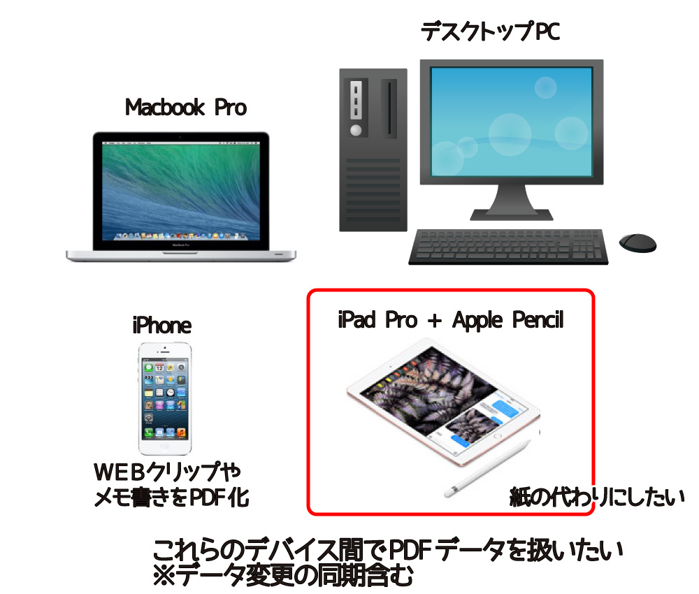 Ipad Pro Apple Pencilで業務のペーパーレス化が出来るかも